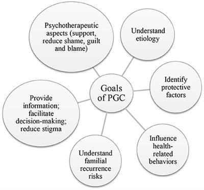 Psychiatric genetic counseling for patients with schizophrenia and their families